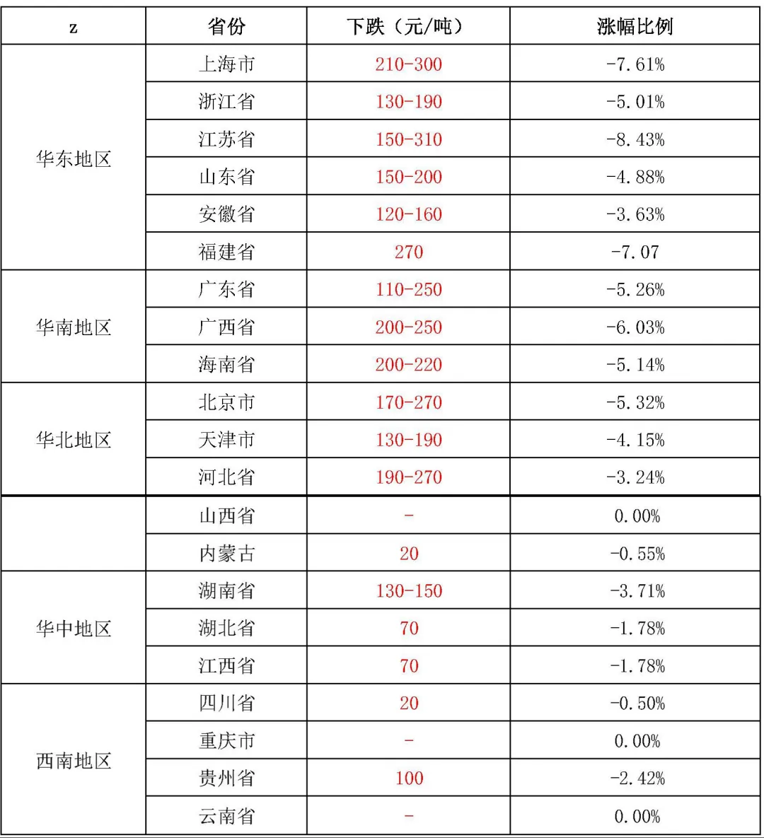 海口钢材价格_海口钢筋今日报价_海口市场建筑钢材价格行情