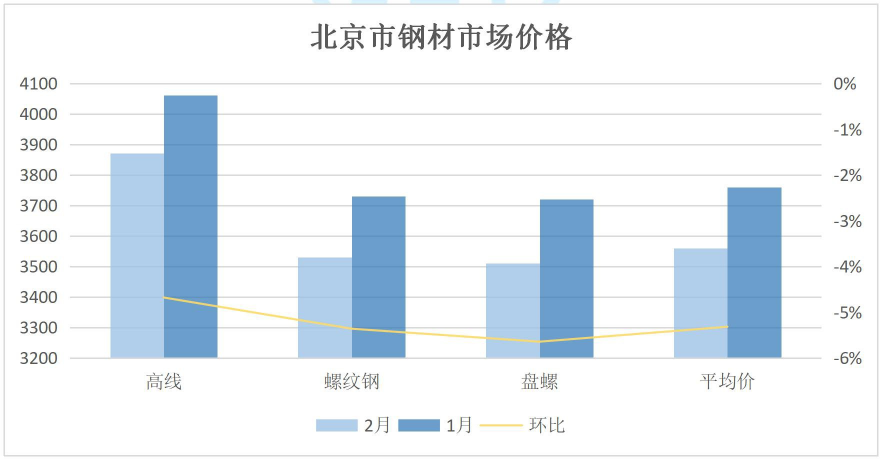 海口钢材价格_海口市场建筑钢材价格行情_海口钢筋今日报价
