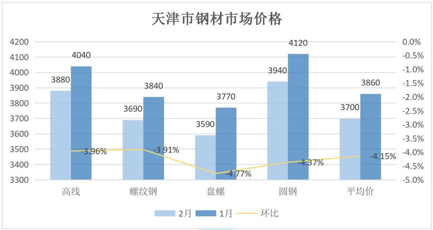 海口市场建筑钢材价格行情_海口钢材价格_海口钢筋今日报价