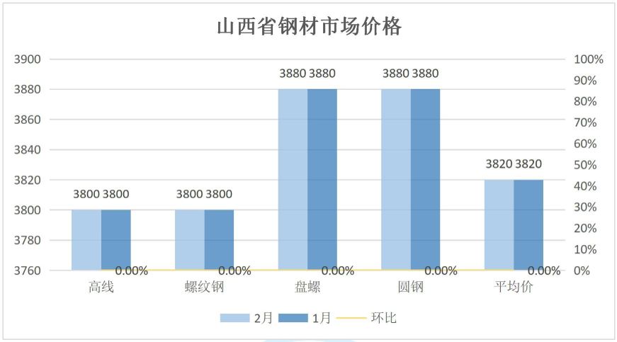 海口钢筋今日报价_海口市场建筑钢材价格行情_海口钢材价格