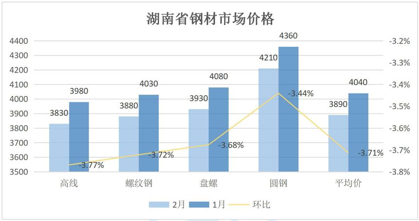 海口钢材价格_海口钢筋今日报价_海口市场建筑钢材价格行情