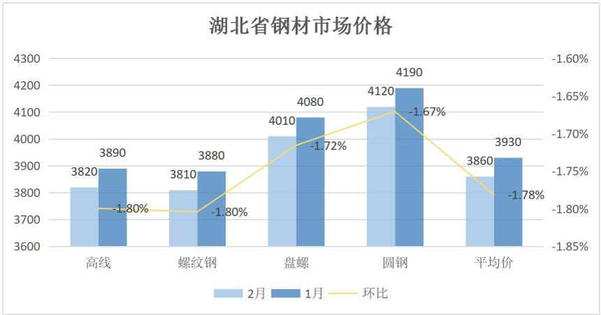 海口钢筋今日报价_海口钢材价格_海口市场建筑钢材价格行情