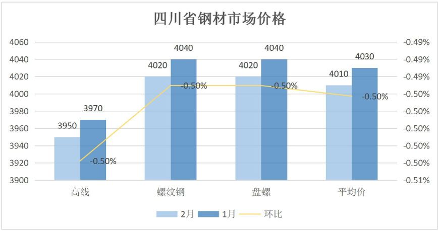 海口市场建筑钢材价格行情_海口钢筋今日报价_海口钢材价格