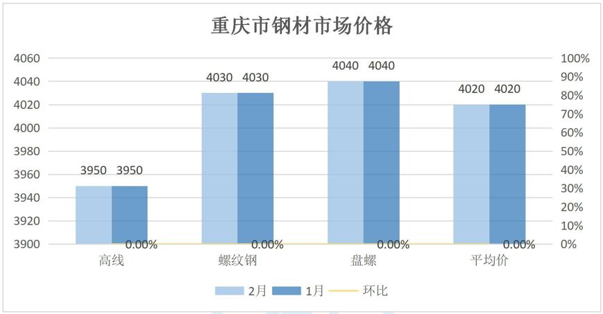 海口钢材价格_海口钢筋今日报价_海口市场建筑钢材价格行情