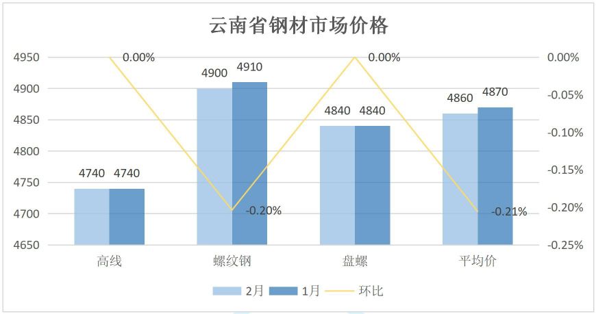 海口钢筋今日报价_海口钢材价格_海口市场建筑钢材价格行情