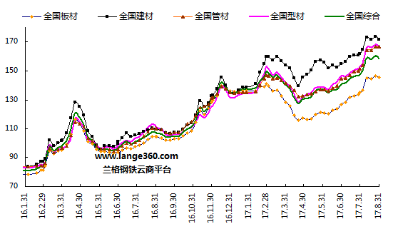 海南海口钢材市场_海口市场建筑钢材价格行情_海口钢材价格