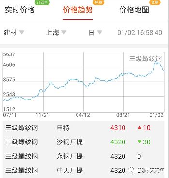 哪些软件可以卖钢材_钢材卖软件可以赚钱吗_卖钢材的软件