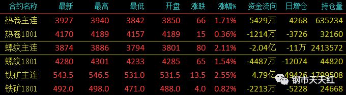 卖钢材的软件_钢材卖软件可以赚钱吗_哪些软件可以卖钢材