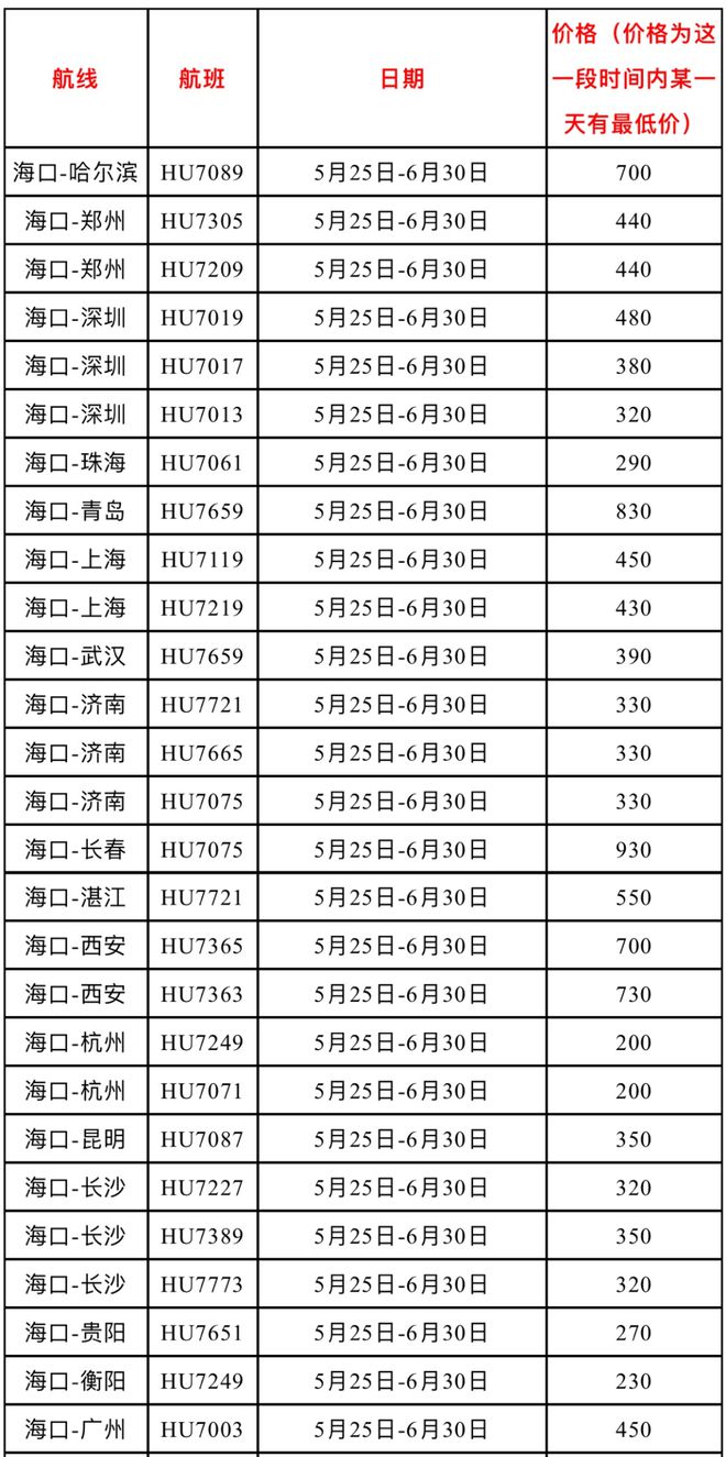 海口钢材价格_海口钢筋今日报价_海南钢材价格