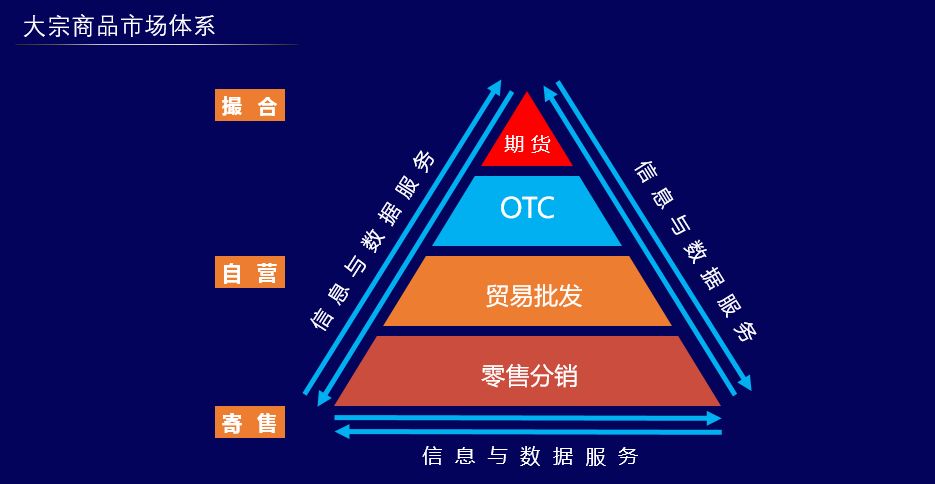 大宗钢材交易平台_上海大宗钢铁官网_上海大宗钢材交易系统