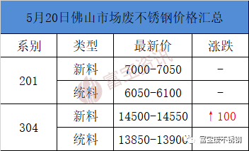 无锡收废品不锈钢的电话_无锡不锈钢废品回收多少钱一斤_无锡废旧不锈钢金属交易市场
