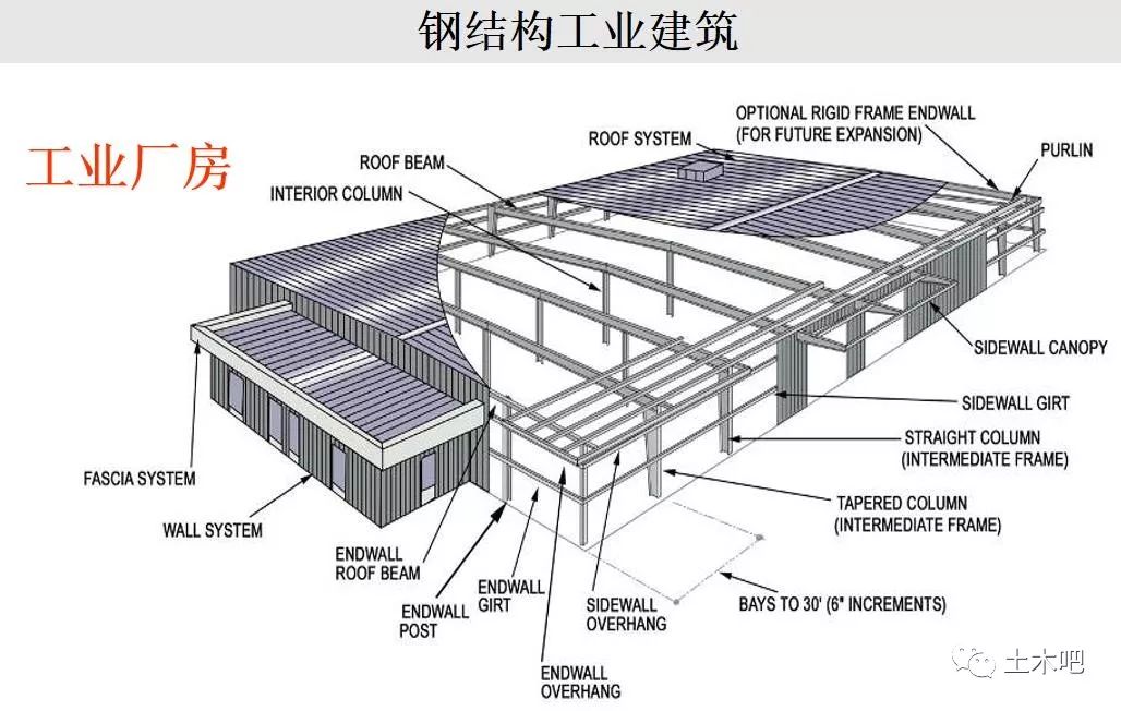 钢材价格网app_钢材价格平台_钢材造价信息网