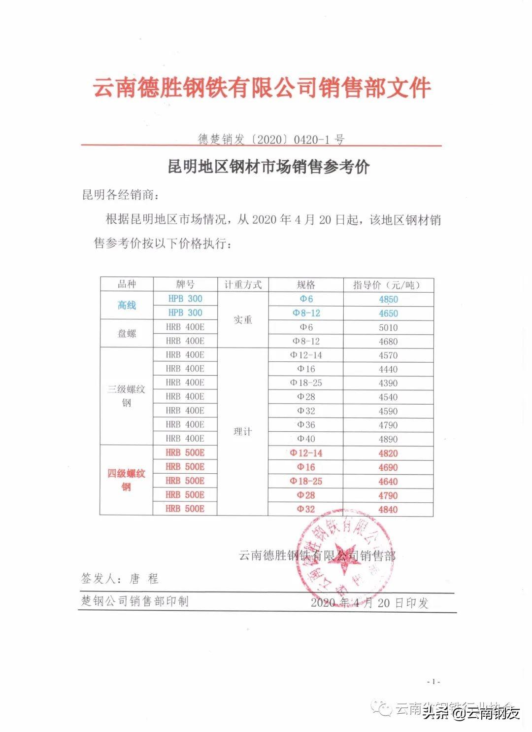昆明钢材最新价格表_云南昆明昆钢钢材价格_昆明钢材报价