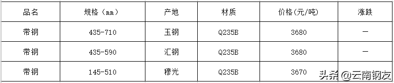 昆明钢材报价_昆明钢材最新价格表_云南昆明昆钢钢材价格