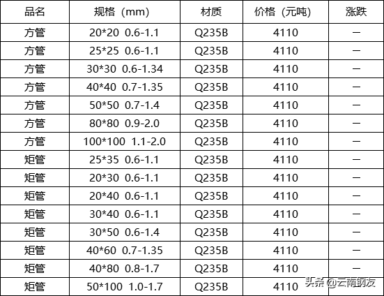 昆明钢材报价_钢材价格最新行情走势昆明_昆明钢材最新价格表