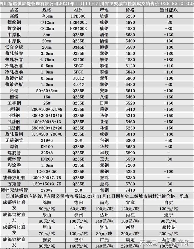 徐钢多少钱一吨_徐钢今天钢材价格_徐今日钢材价格