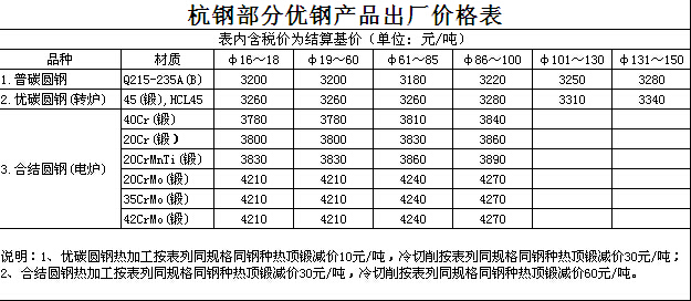 徐钢今天钢材价格_徐钢多少钱一吨_徐今日钢材价格