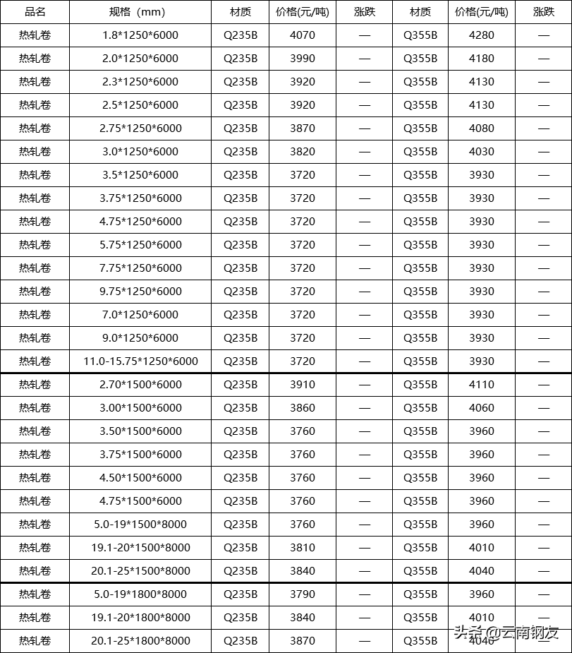 昆明钢材价格多少钱一吨_昆明钢材最新价格表_昆明钢材报价