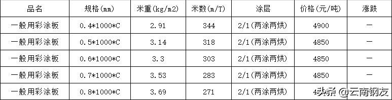 昆明钢材最新价格表_昆明钢材价格多少钱一吨_昆明钢材报价