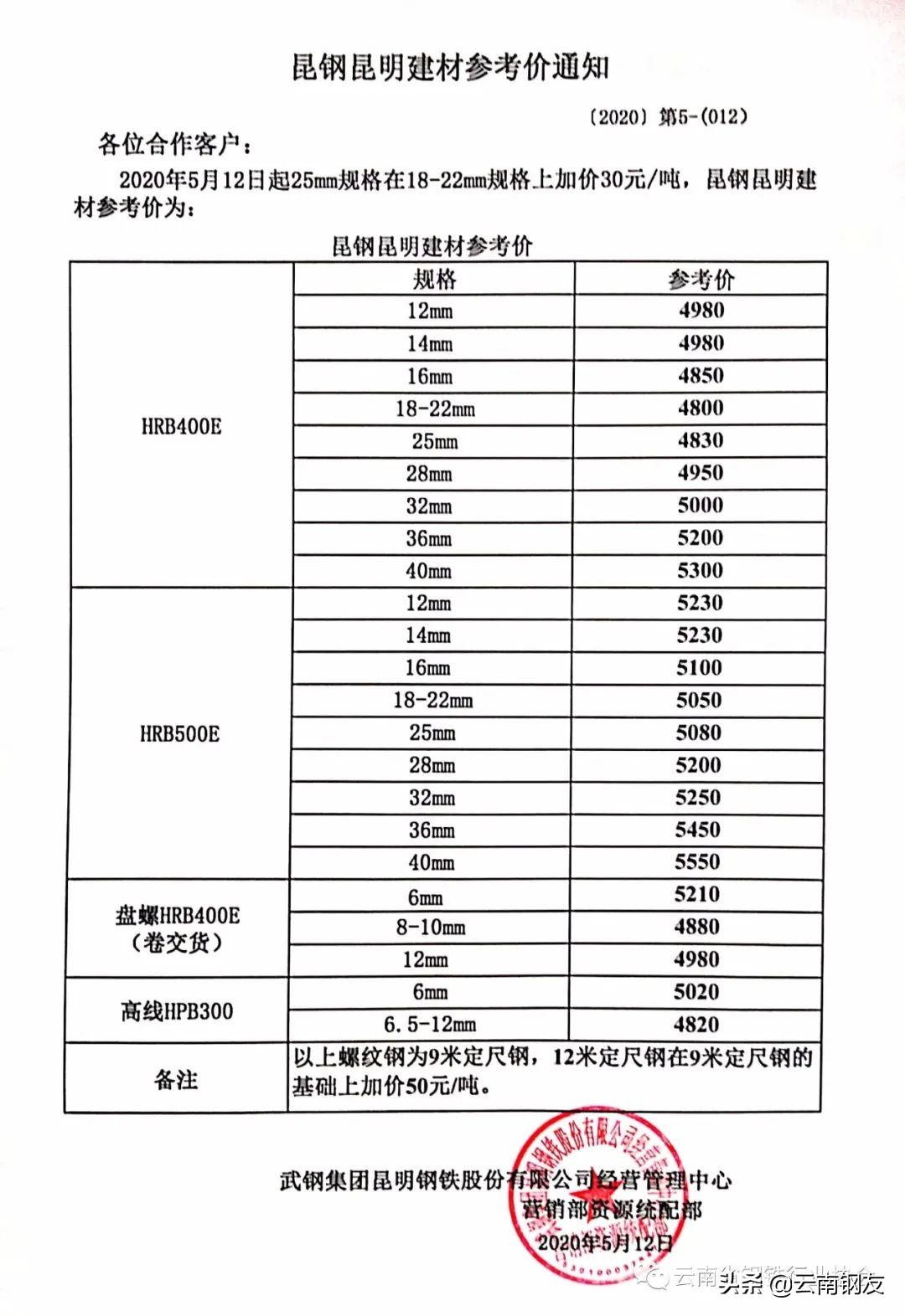 昆明钢材报价_昆明钢材最新价格表_昆明钢材价格多少钱一吨