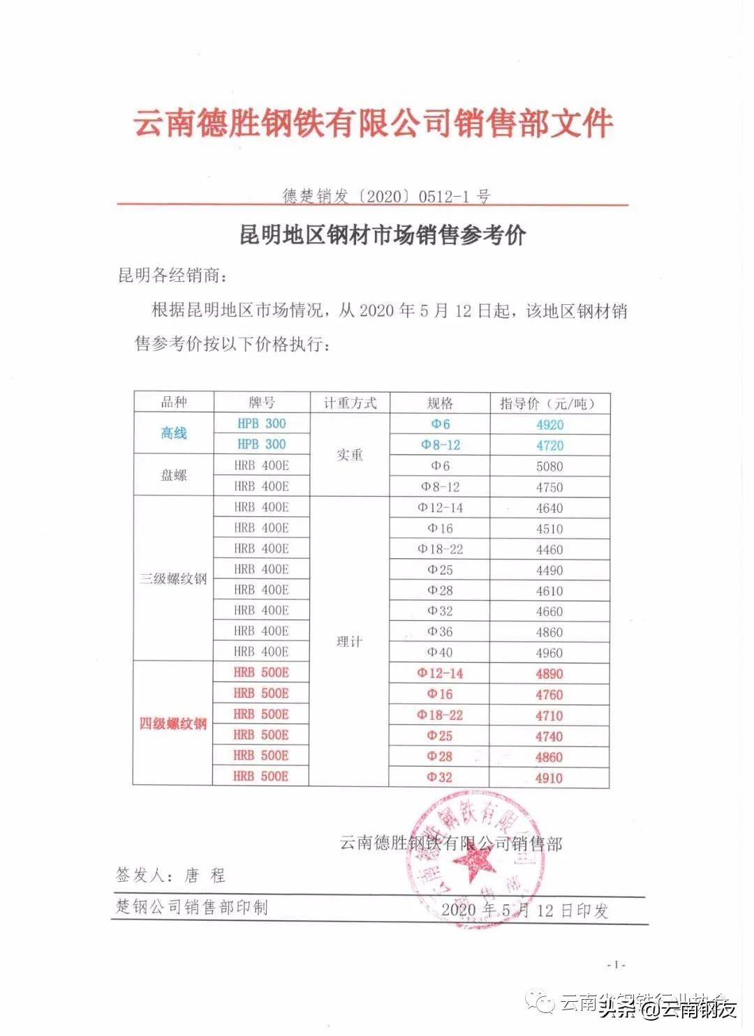 昆明钢材价格多少钱一吨_昆明钢材最新价格表_昆明钢材报价
