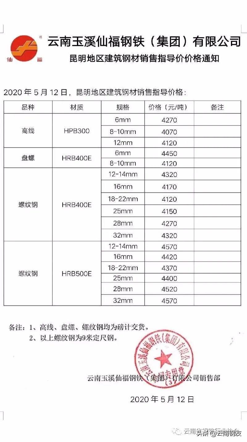 昆明钢材价格多少钱一吨_昆明钢材最新价格表_昆明钢材报价