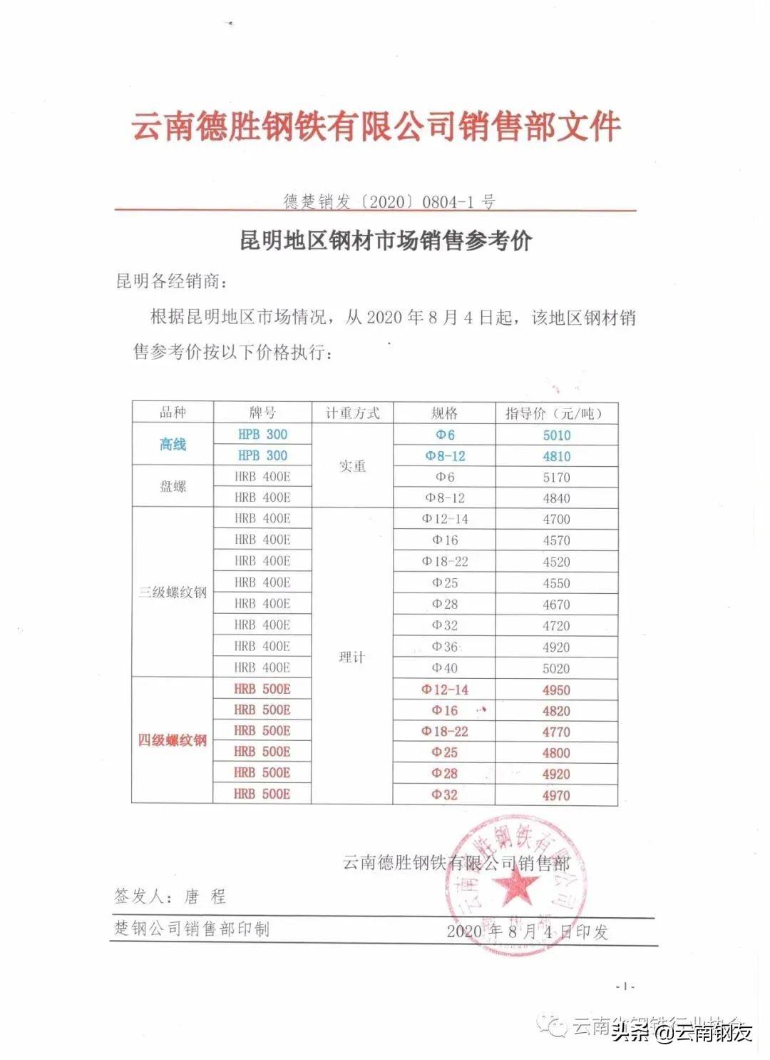 昆明钢材最新价格表_云南昆明昆钢钢材价格_昆明钢材今日价格