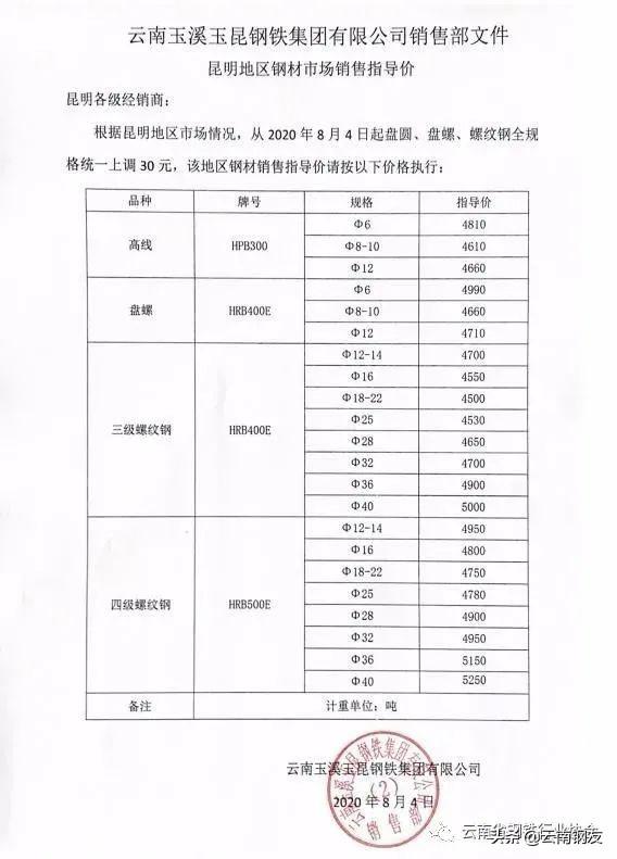 云南昆明昆钢钢材价格_昆明钢材最新价格表_昆明钢材今日价格
