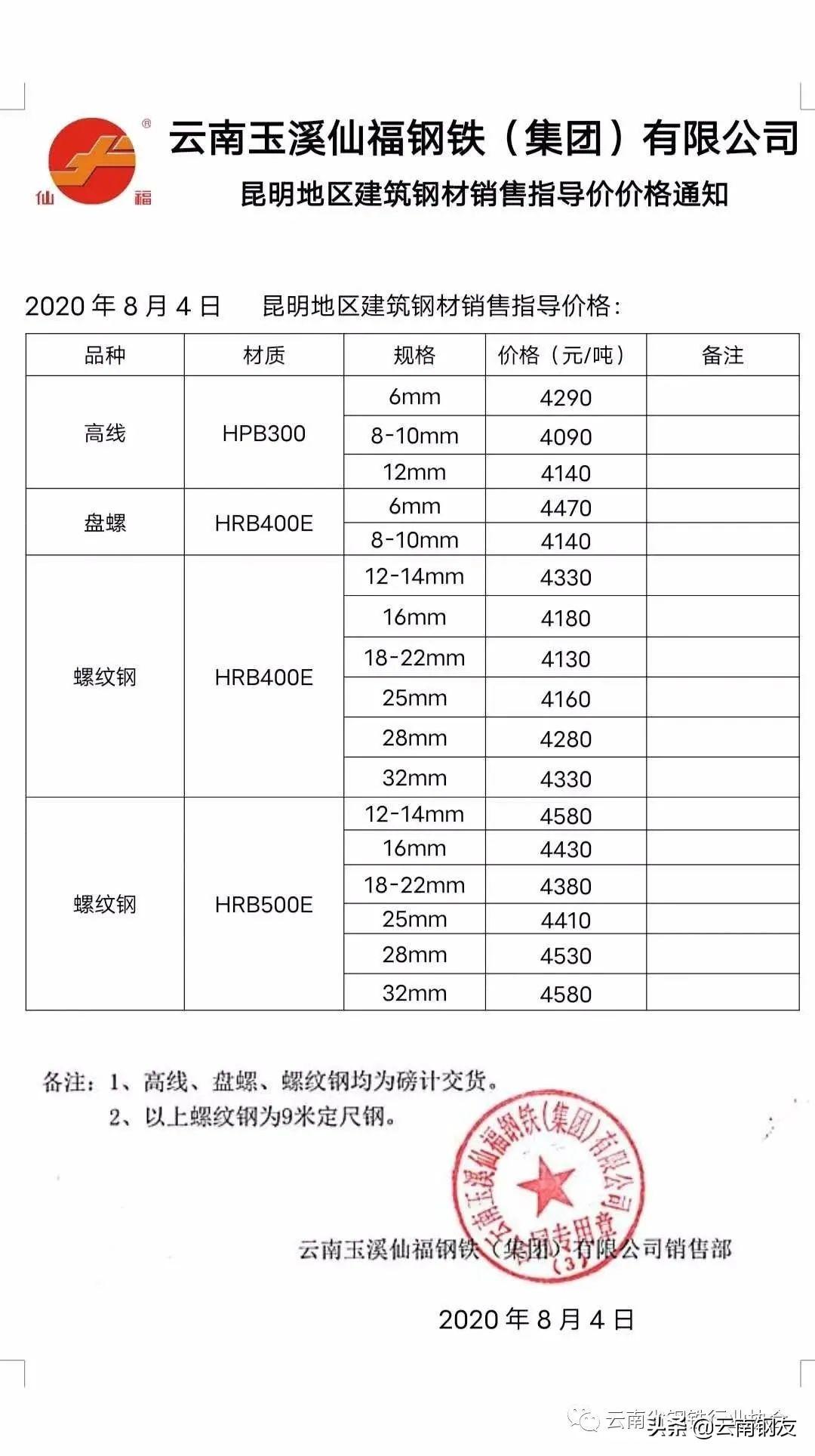 云南昆明昆钢钢材价格_昆明钢材今日价格_昆明钢材最新价格表