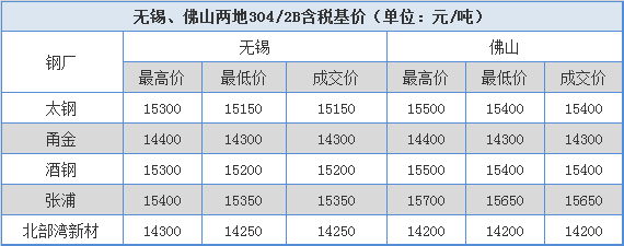 云南昆明昆钢钢材价格_昆明钢材今日价格_昆明钢材最新价格表