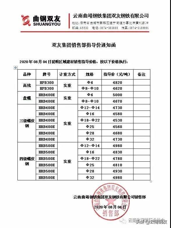 昆明钢材最新价格表_云南昆明昆钢钢材价格_昆明钢材今日价格