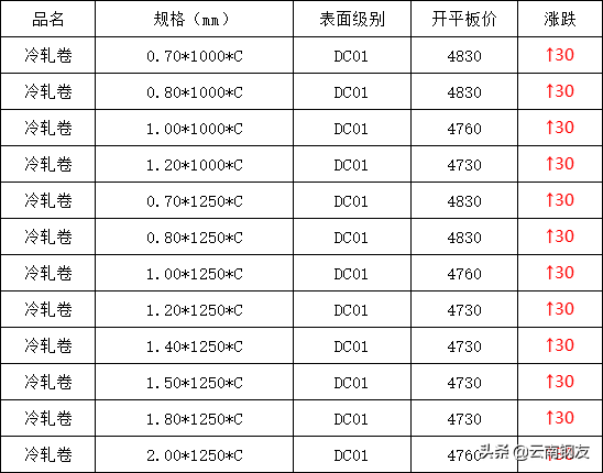 昆明钢材最新价格表_昆明钢材今日价格_云南昆明昆钢钢材价格