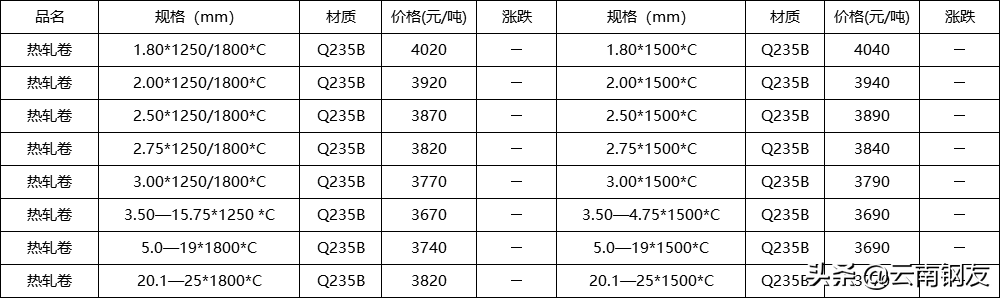 云南昆明昆钢钢材价格_昆明钢材最新价格表_昆明钢材今日价格