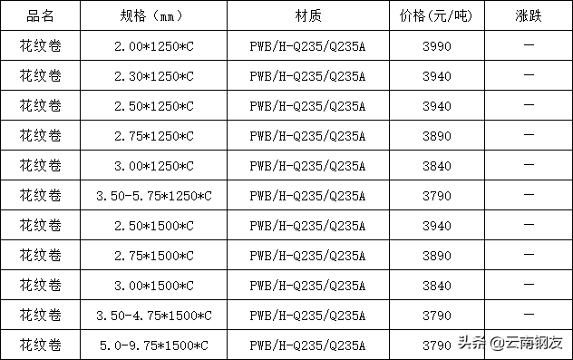 昆明钢材最新价格表_昆明钢材今日价格_云南昆明昆钢钢材价格