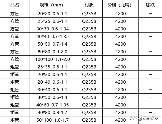 昆明钢材今日价格_云南昆明昆钢钢材价格_昆明钢材最新价格表