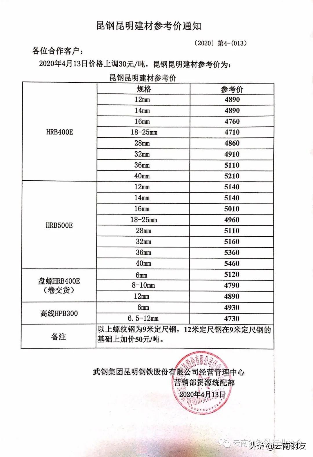 云南昆明昆钢钢材价格_昆明钢材今日价格_昆明钢材最新价格表