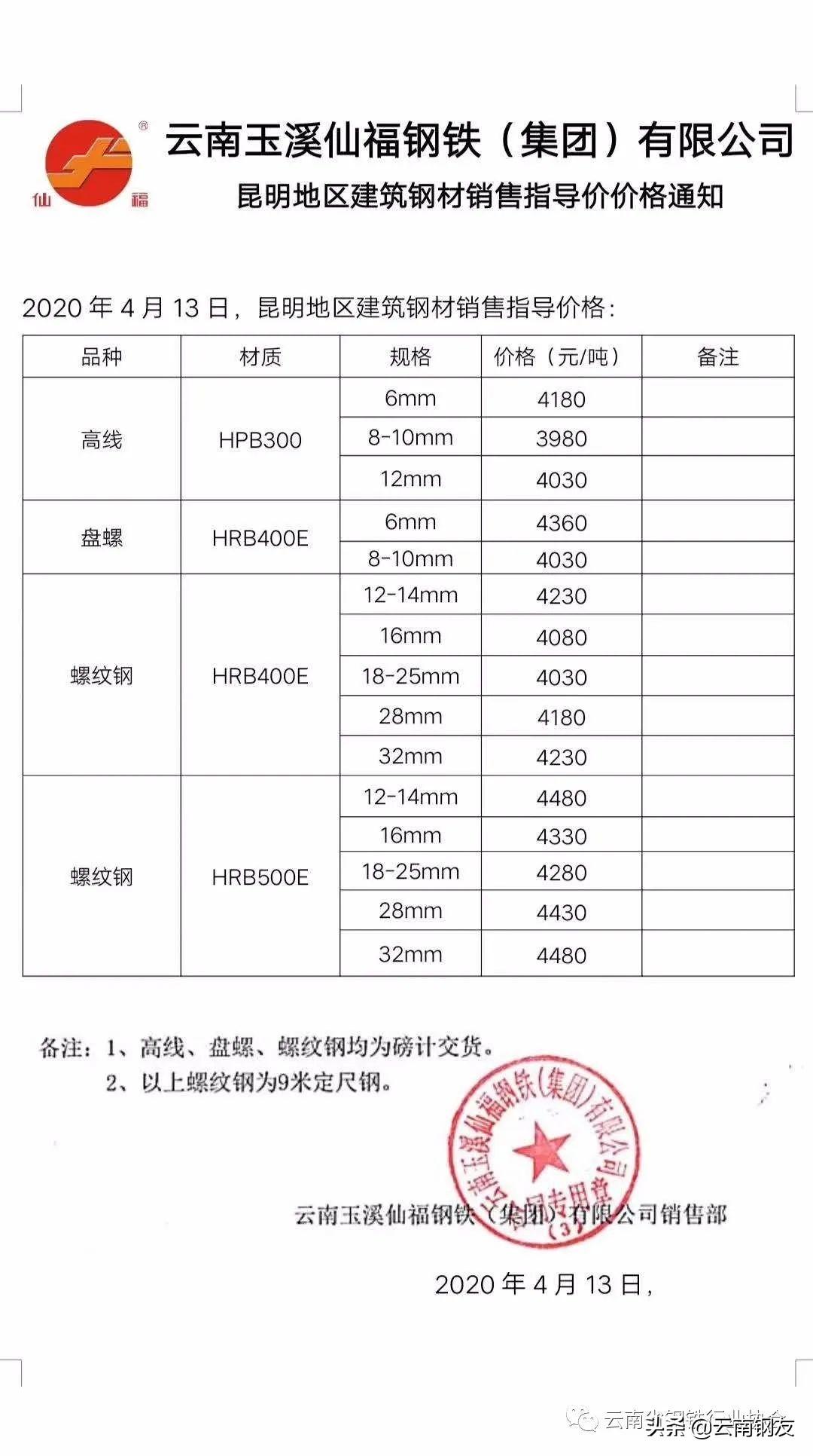 昆明钢材今日价格_昆明钢材最新价格表_云南昆明昆钢钢材价格