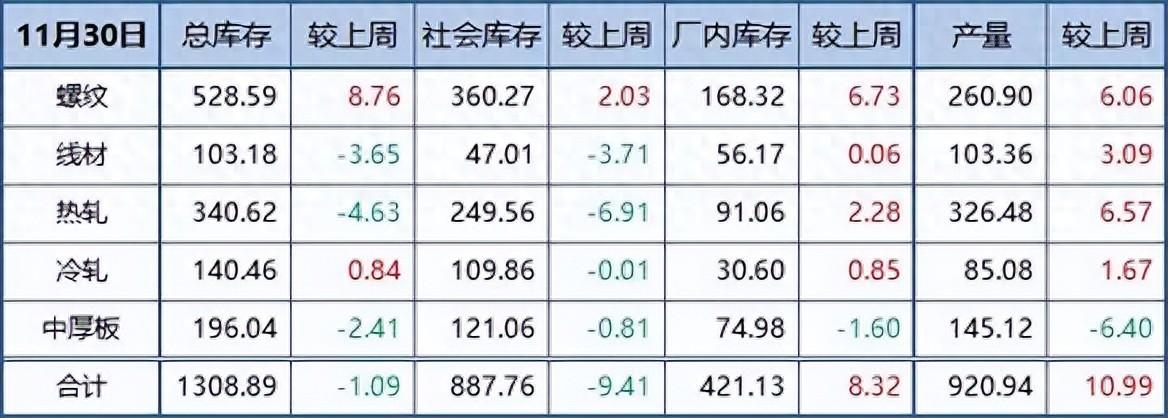 废旧钢材价格走势图_钢材废旧走势图价格最新_废旧钢材行情
