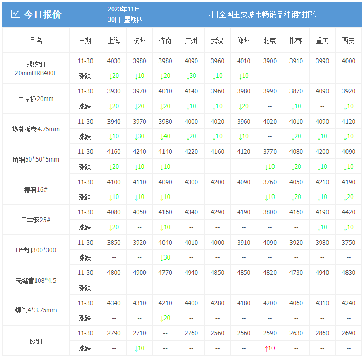 废旧钢材行情_废旧钢材价格走势图_钢材废旧走势图价格最新