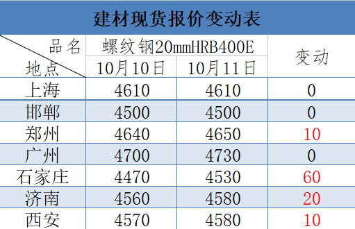 钢材市场行情价格_钢材市场信息价_钢材市场价格查询