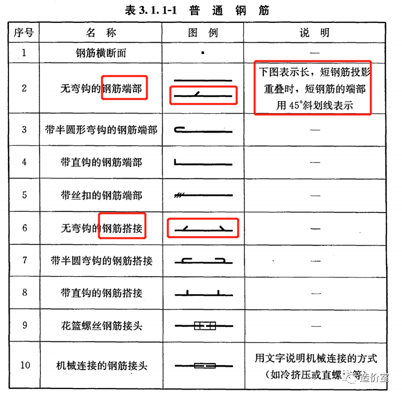 螺纹钢材符号_螺纹钢材符号图片_螺纹钢材符号大全图片