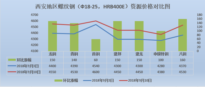 钢材市场信息价_钢材市场价格今日报价表_钢材市场价格查询