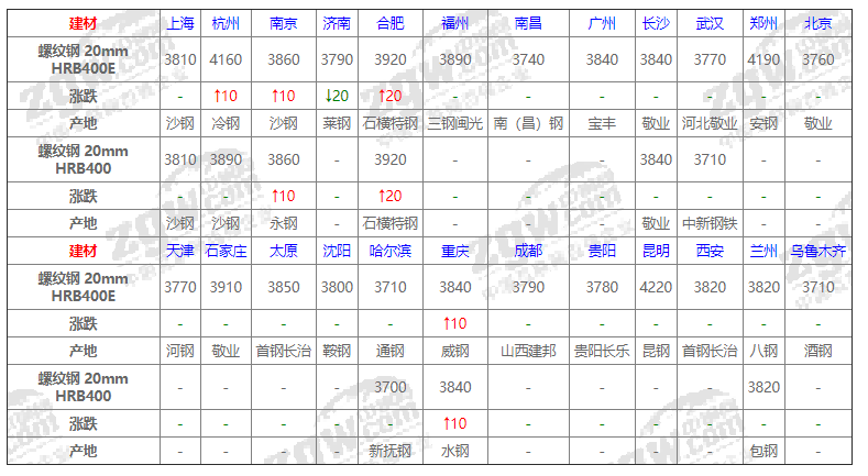 钢材市场价格查询_钢材市场价格今日报价表_钢材市场信息价