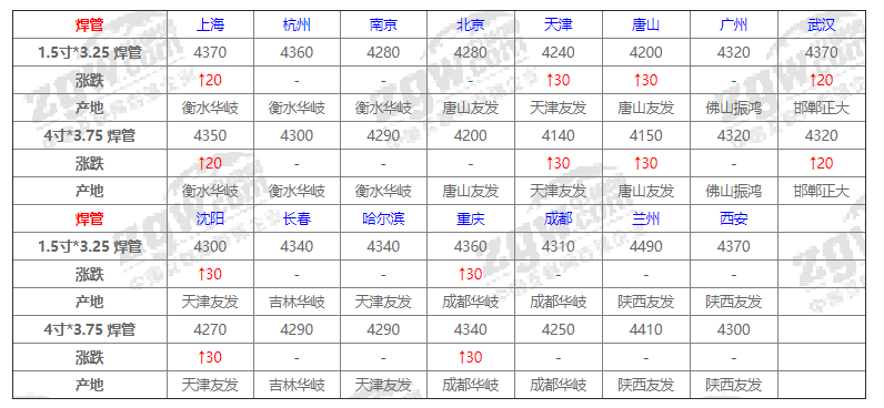 钢材市场价格今日报价表_钢材市场信息价_钢材市场价格查询