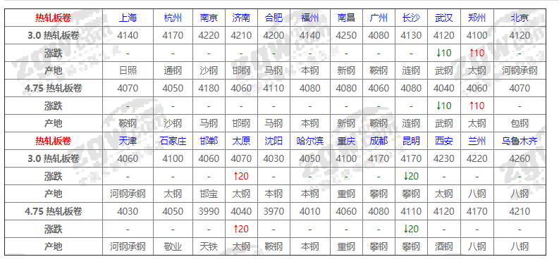 钢材市场信息价_钢材市场价格今日报价表_钢材市场价格查询