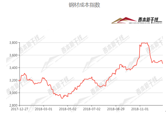 钢材市场信息价_钢材市场价格查询_钢材市场价格今日报价表