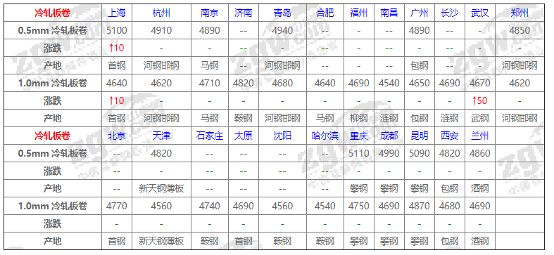钢材市场信息价_钢材市场价格查询_钢材市场价格今日报价表