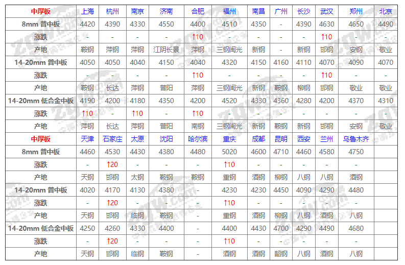钢材市场信息价_钢材市场价格查询_钢材市场价格今日报价表