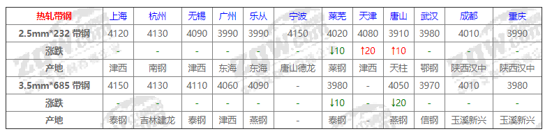 钢材市场价格今日报价表_钢材市场价格查询_钢材市场信息价