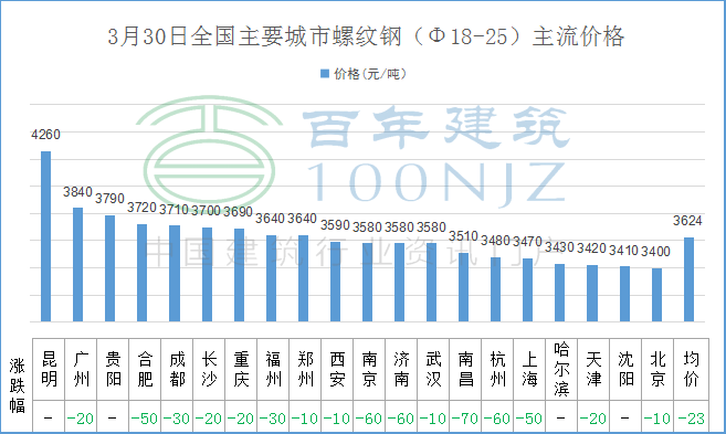螺纹钢材价格今日报价表钢筋_螺纹钢材钢筋报价今日表价格_螺纹钢筋价格今日价格